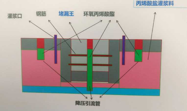 常州天宁区防水堵漏工程设计