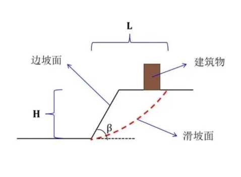 常州天宁区边坡工程设计